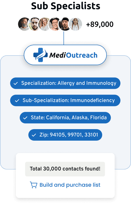 sub specialities